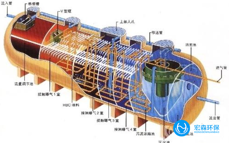 純水設備